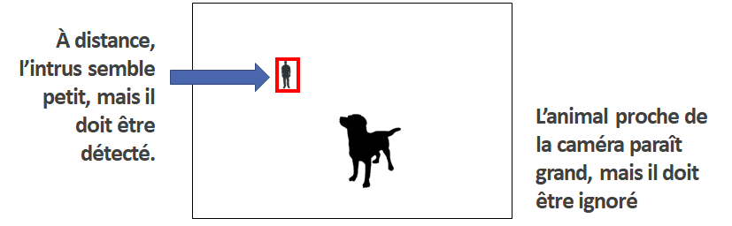 georegistration_fr