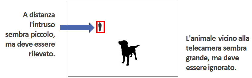 georegistration_it
